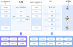 进一步扩份额和品牌影响力